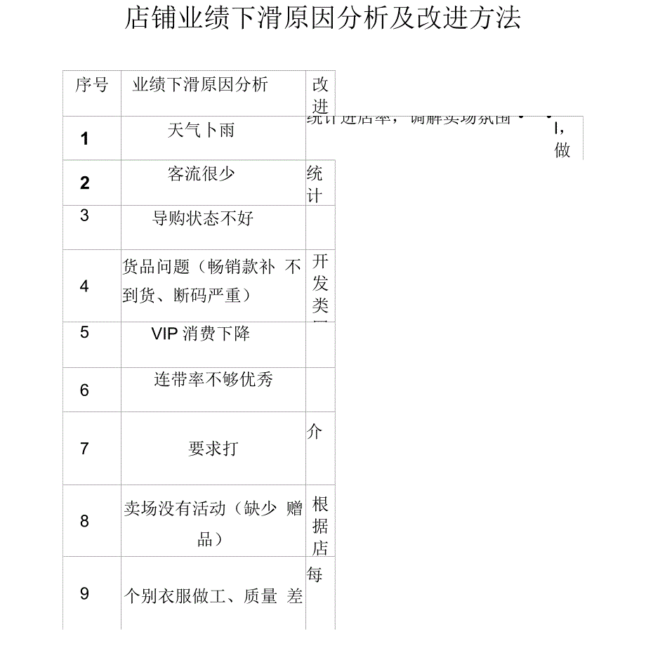 店铺业绩下滑原因分析及改进方法_第1页