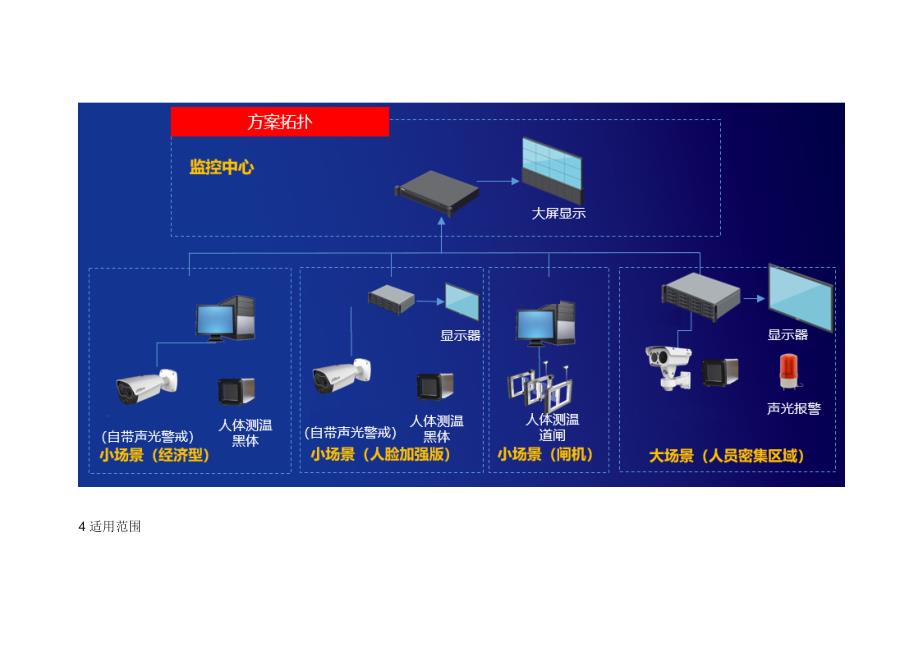 AI体温精准筛查系统解决方案(图文).doc_第4页