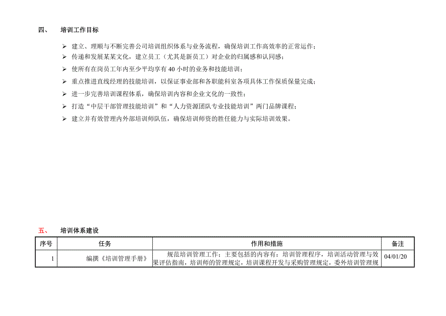 某集团公司年度培训工作计划(超级棒)_第4页