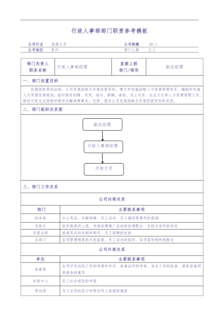 行政人事部部门职责说明书（旅游公司）（天选打工人）.docx_第1页