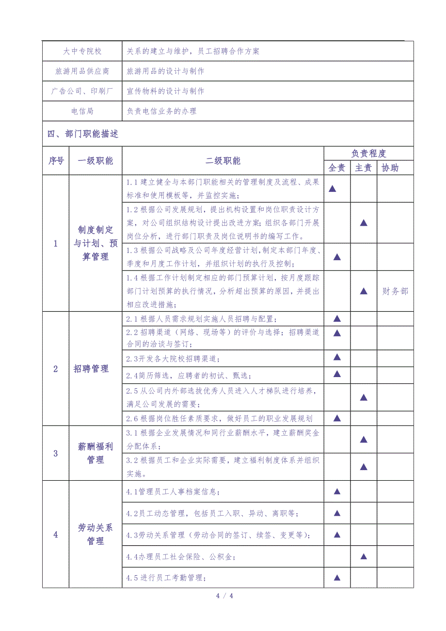 行政人事部部门职责说明书（旅游公司）（天选打工人）.docx_第2页