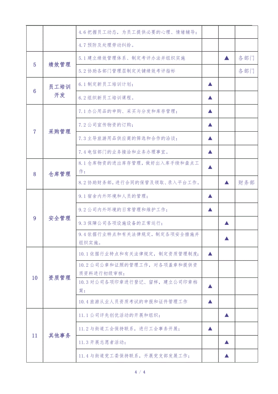 行政人事部部门职责说明书（旅游公司）（天选打工人）.docx_第3页