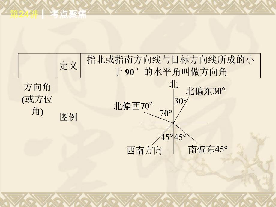 人教版版数学专题复习第24讲解直角三角形及其应用_第3页