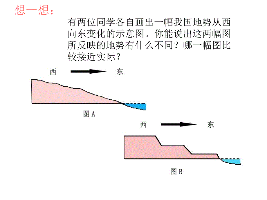 八年级地理上册21地形和地势课件（新版）新人教版_第4页