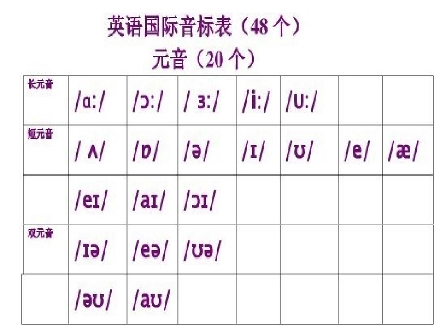 英语白板教学视频_第3页