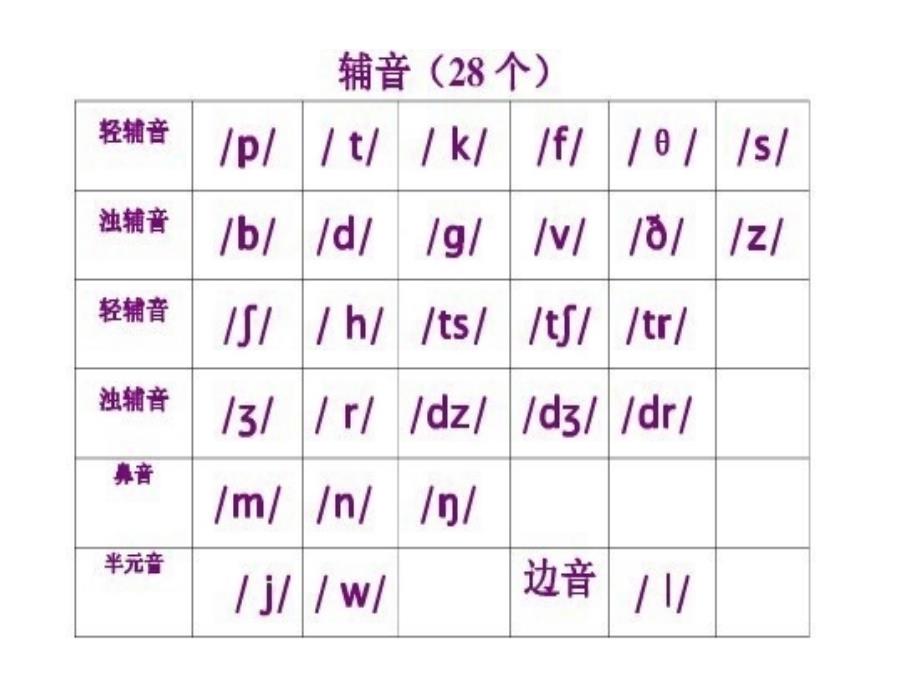 英语白板教学视频_第4页