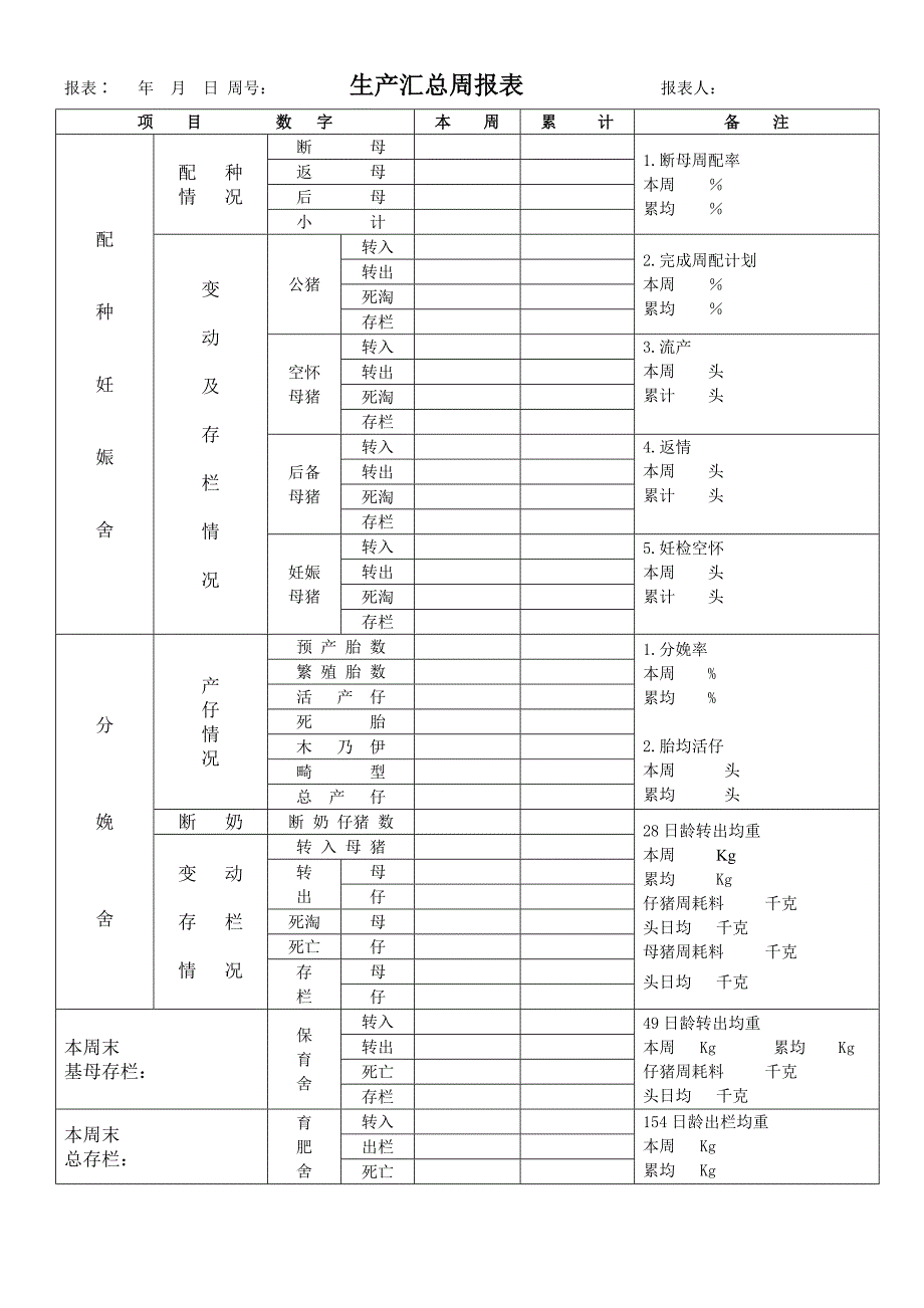 猪场统计周报表(绝对实用).doc_第1页