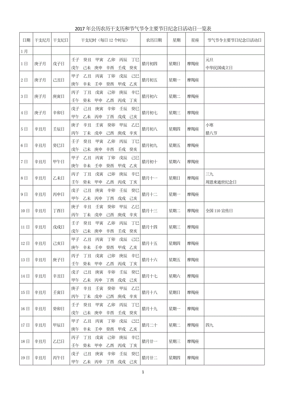 公历农历干支历和节气节令主要节日纪念日活动日_第1页