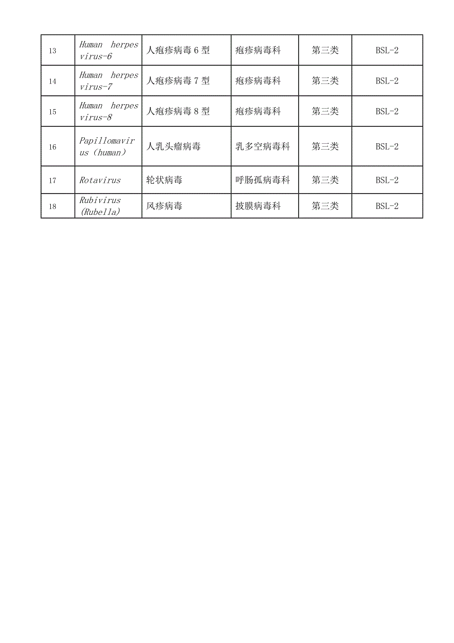 实验室操作的生物因子及其危害程度分级一览表_第2页