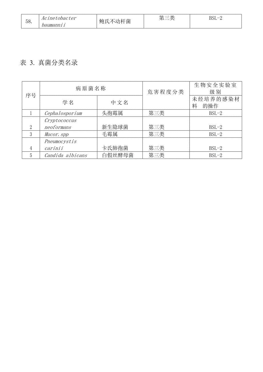 实验室操作的生物因子及其危害程度分级一览表_第5页