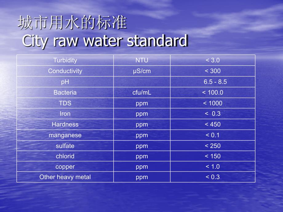 纯水的预处理Pretreatmentforultrapurewater_第4页