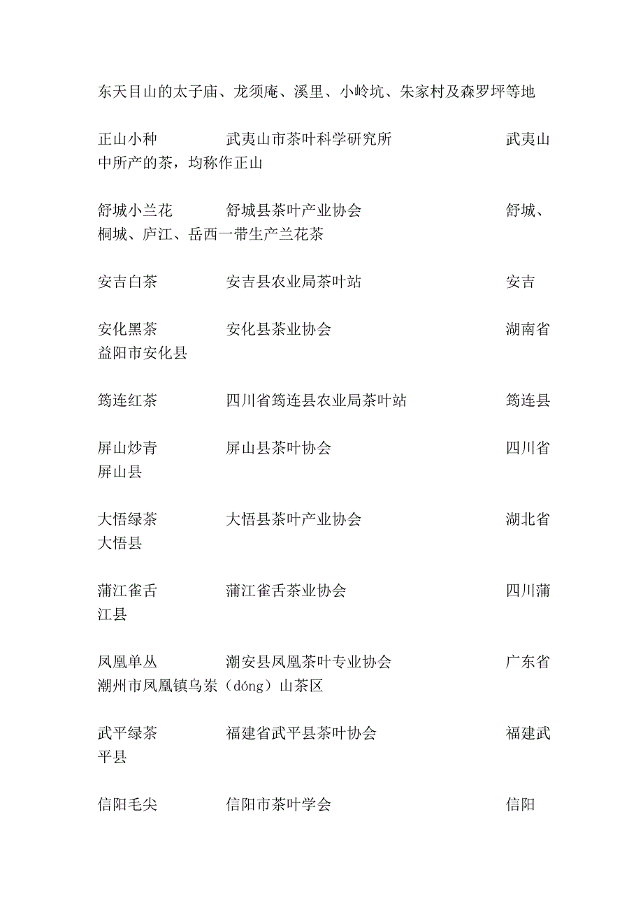 中国地理标志茶叶(部分).doc_第4页