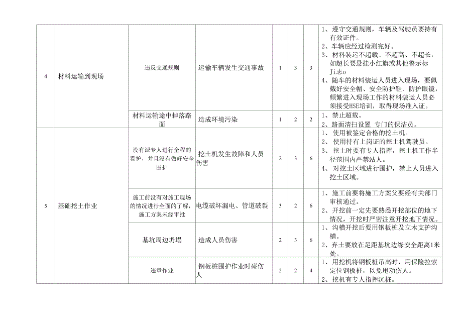 土建工程风险评估表_第2页