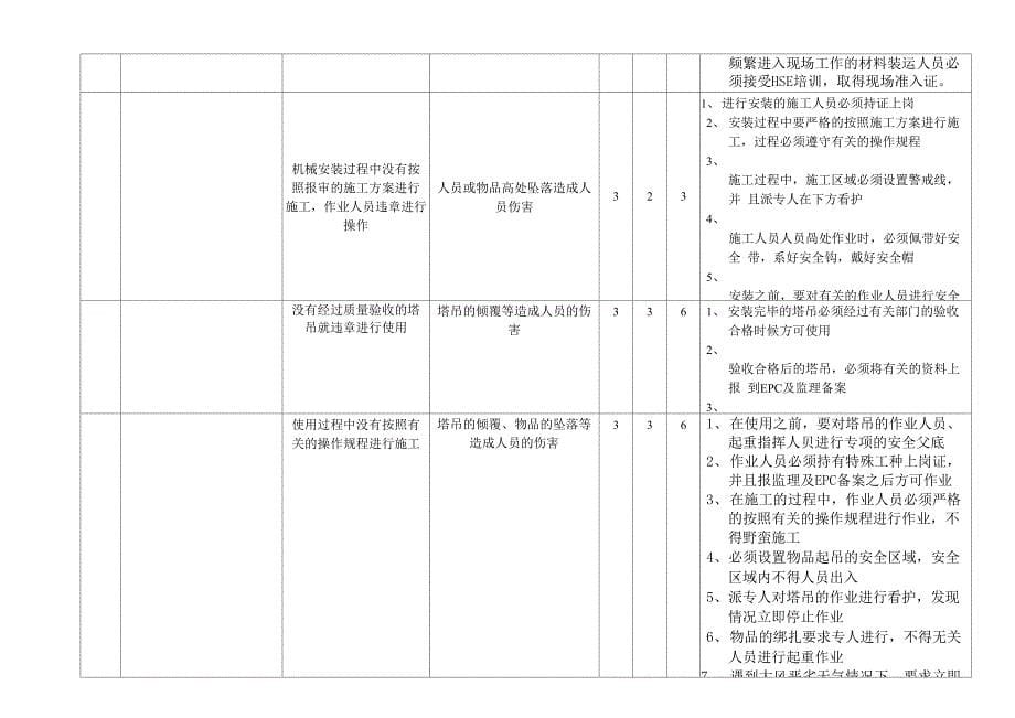 土建工程风险评估表_第5页