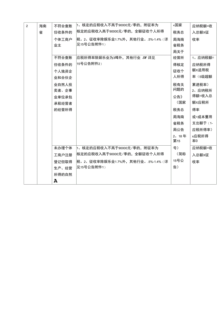 个税改革红利_第2页