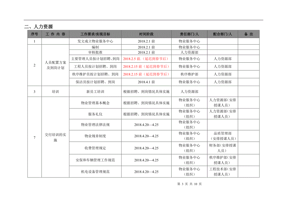 项目交付前倒排工作计划.doc_第3页