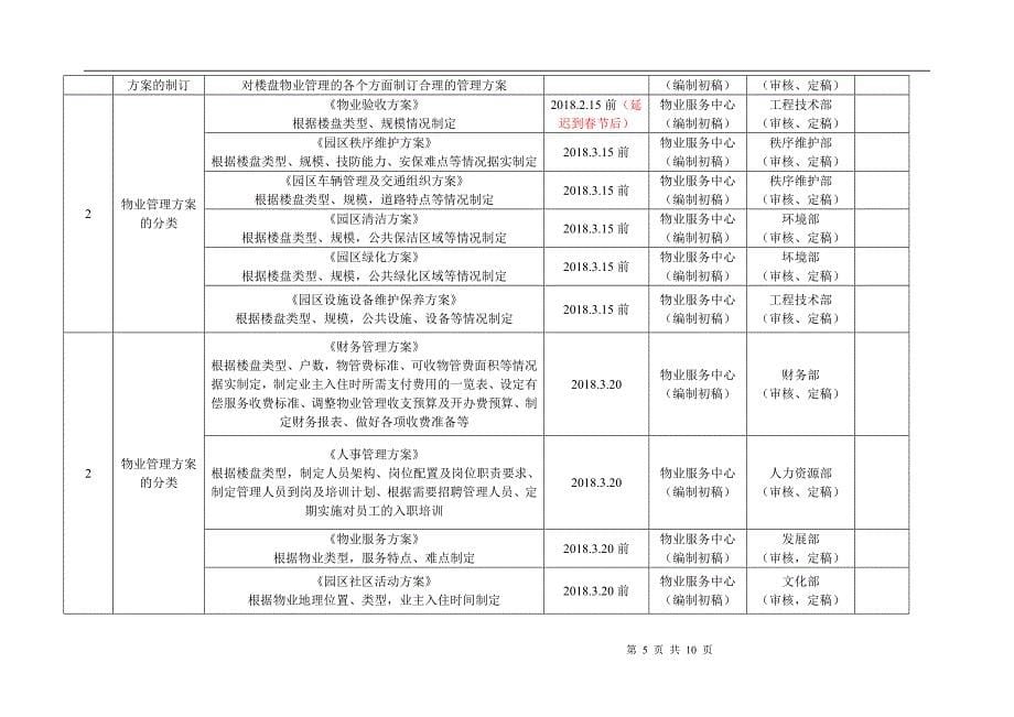 项目交付前倒排工作计划.doc_第5页