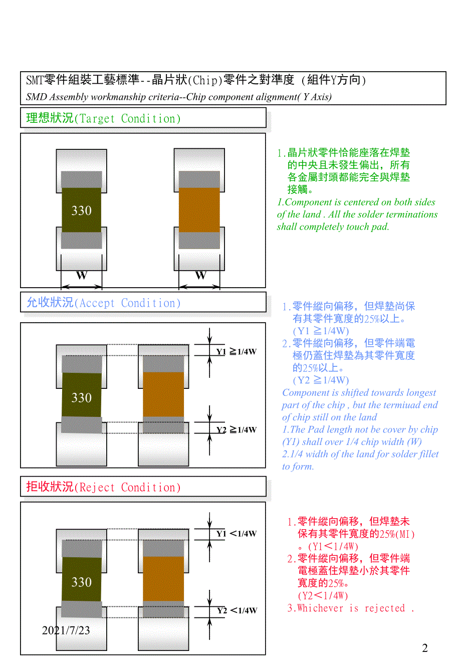 PCBA外观检验标准PPT课件_第2页