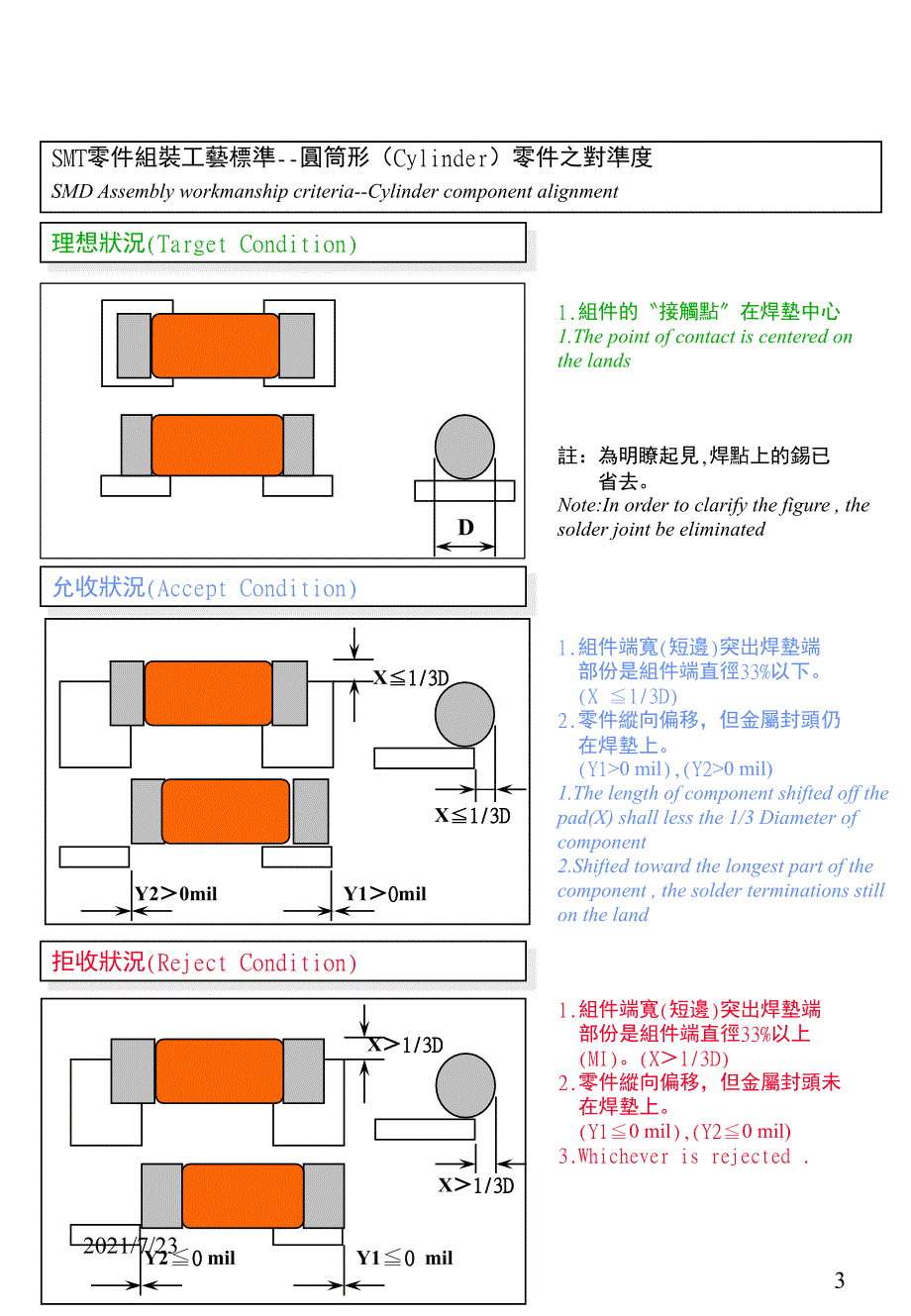 PCBA外观检验标准PPT课件_第3页