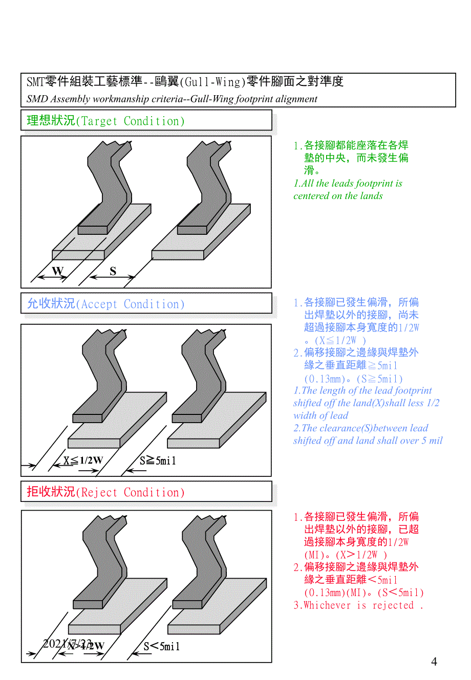 PCBA外观检验标准PPT课件_第4页