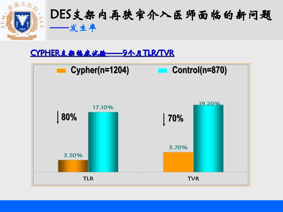 DES支架内再狭窄的处理孙勇_第3页