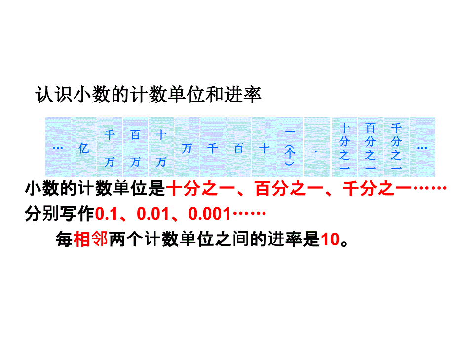 《小数的读法与写法》PPT课件.ppt_第2页