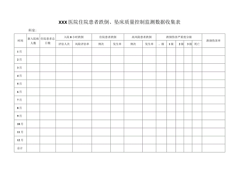 跌倒、坠床数据收集表_第1页