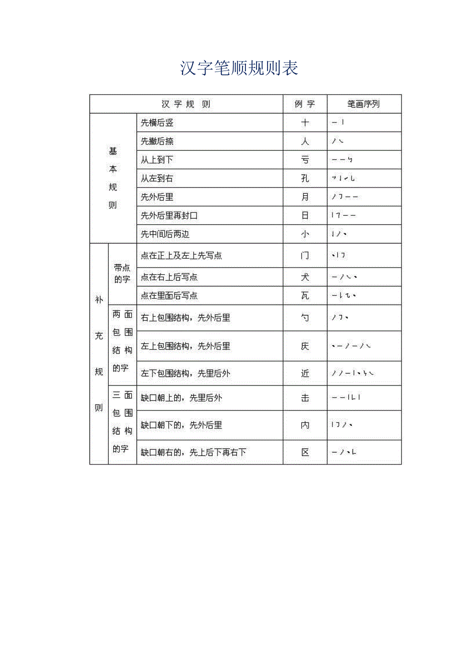 汉字笔顺规则表.doc_第1页