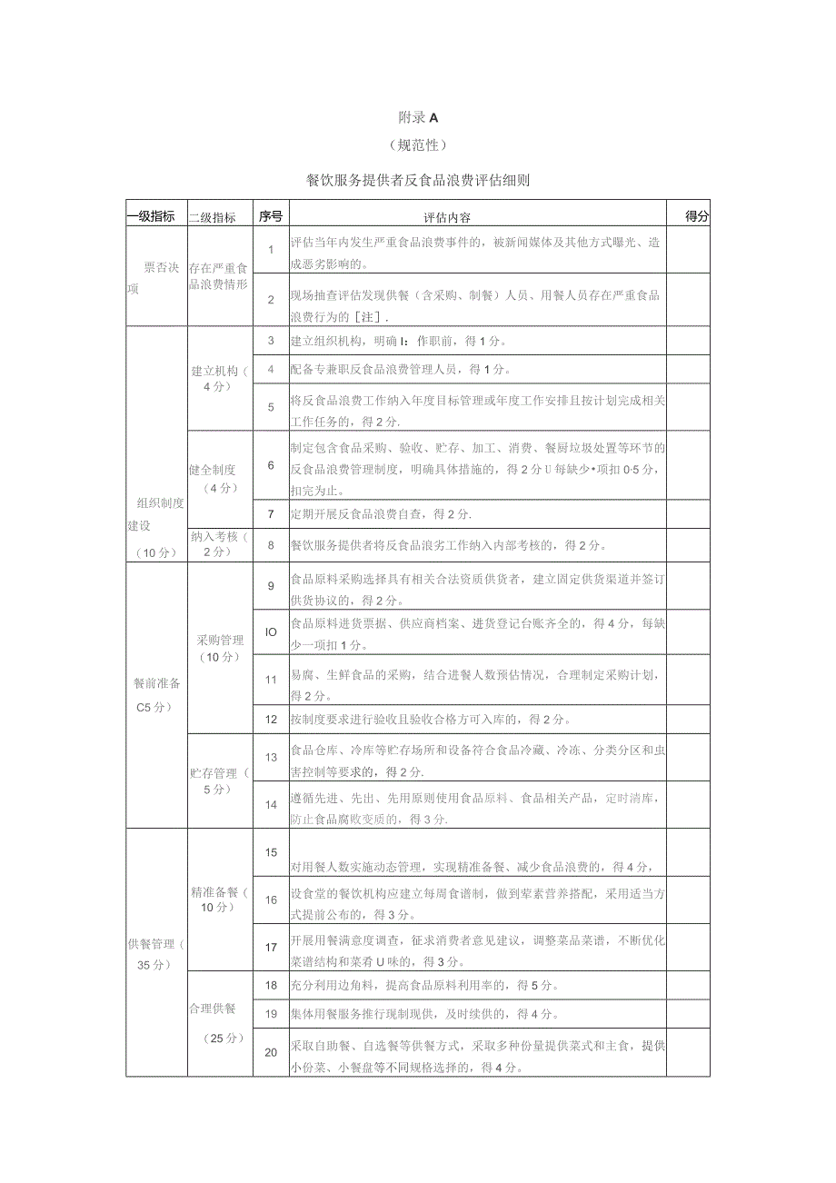 餐饮服务提供者反食品浪费评估细则、餐饮机构食品浪费指标测算方法_第1页