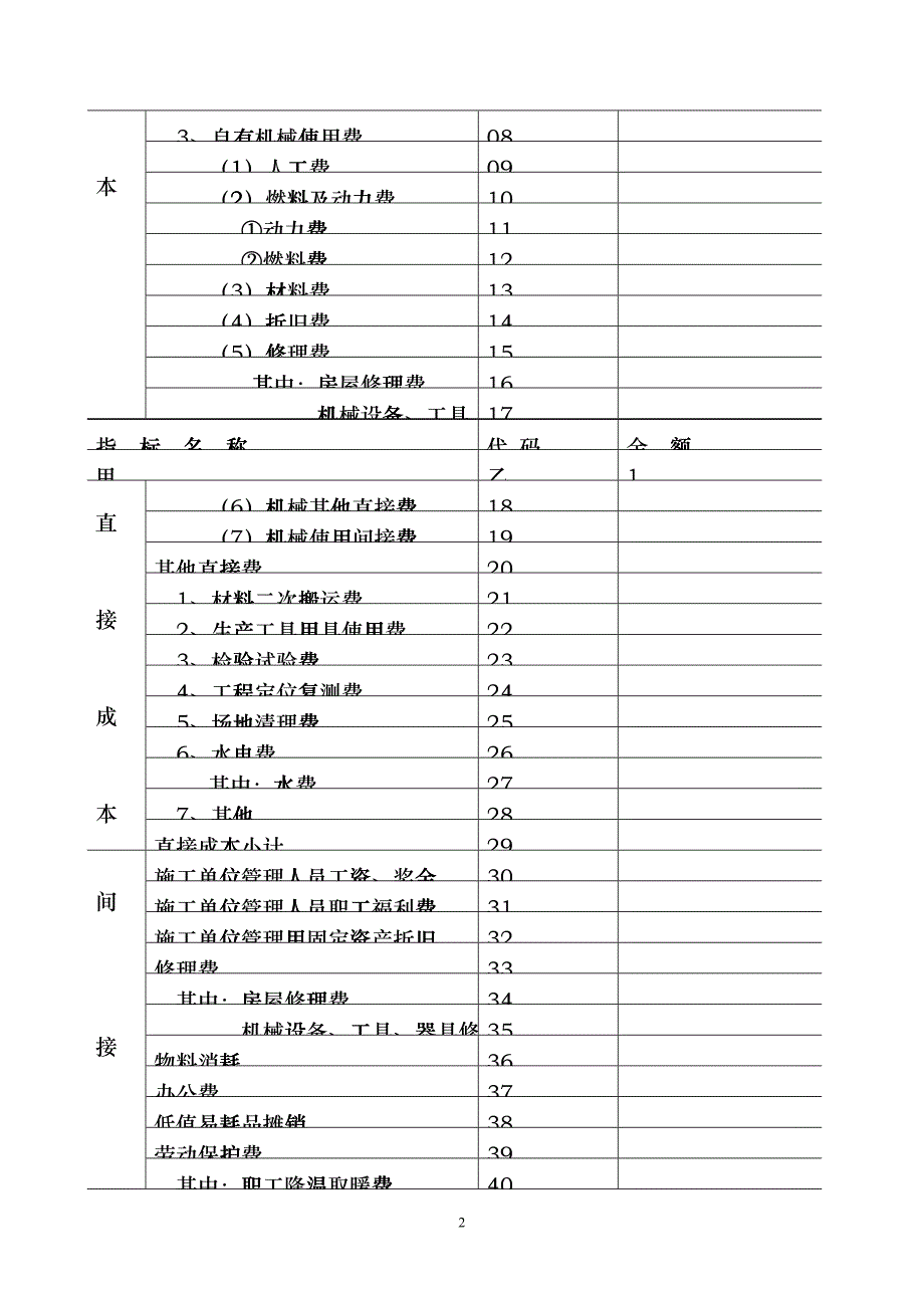 建筑施工企业投入产出调查表dpsc_第3页