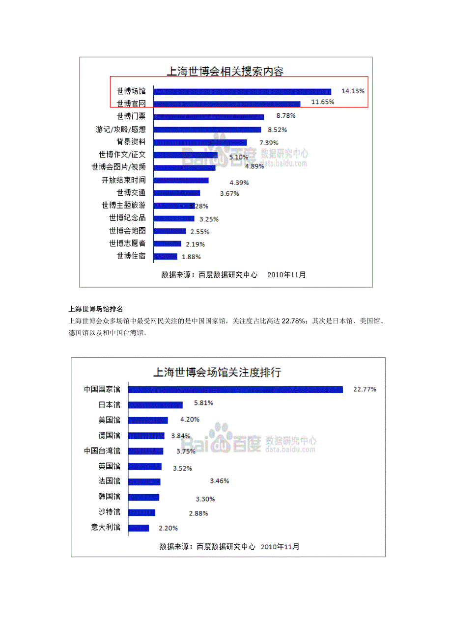 上海世博专项研究_第2页