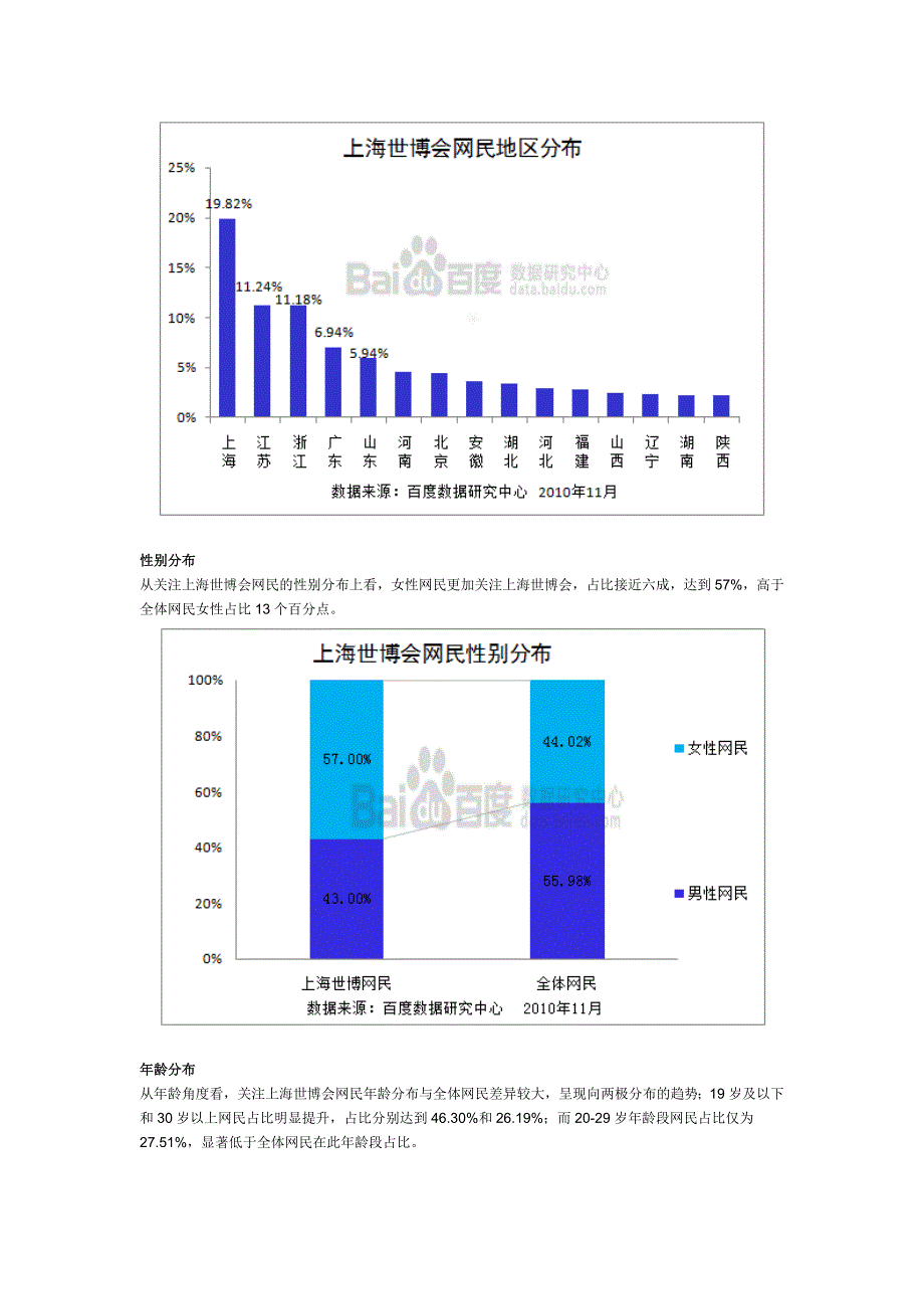 上海世博专项研究_第4页