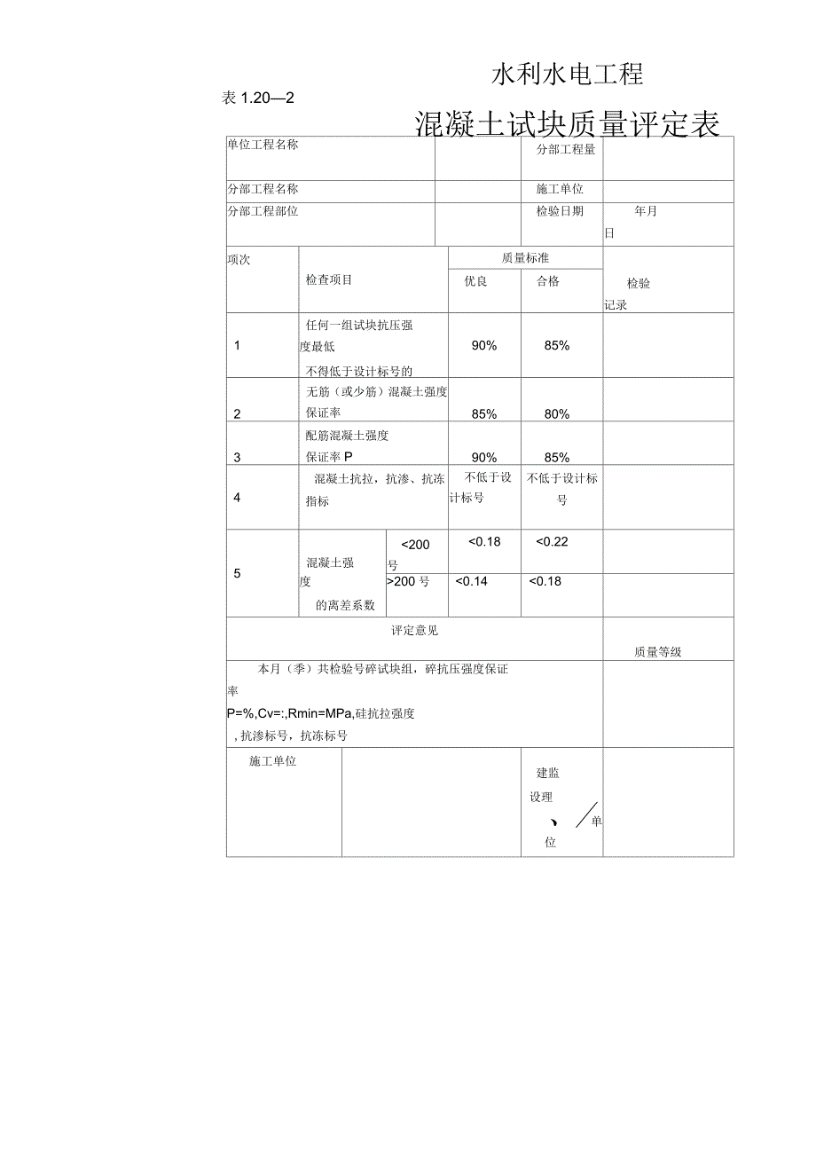 砼强度保证率查询表_第4页