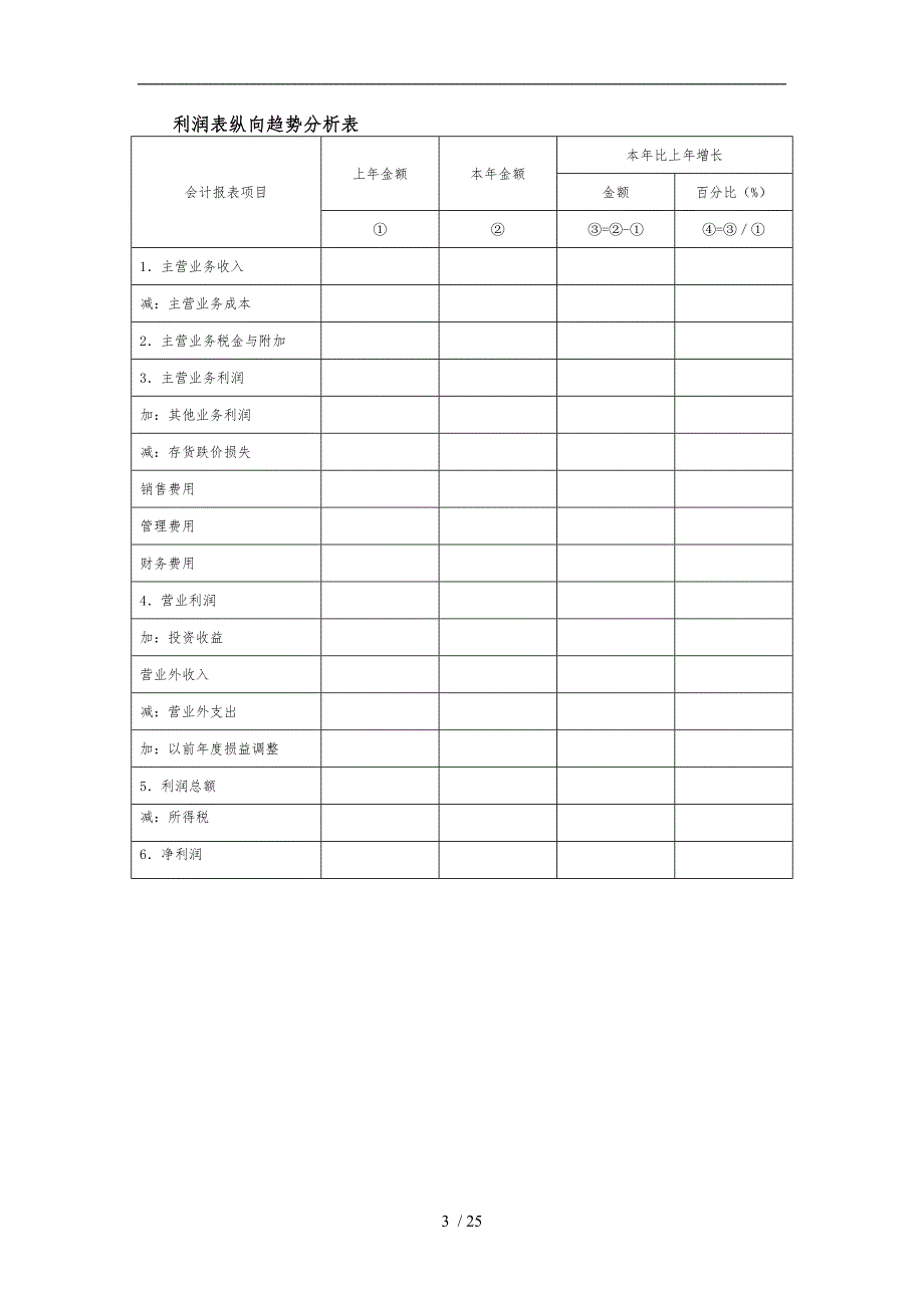 各种财务报表管理模板_第3页