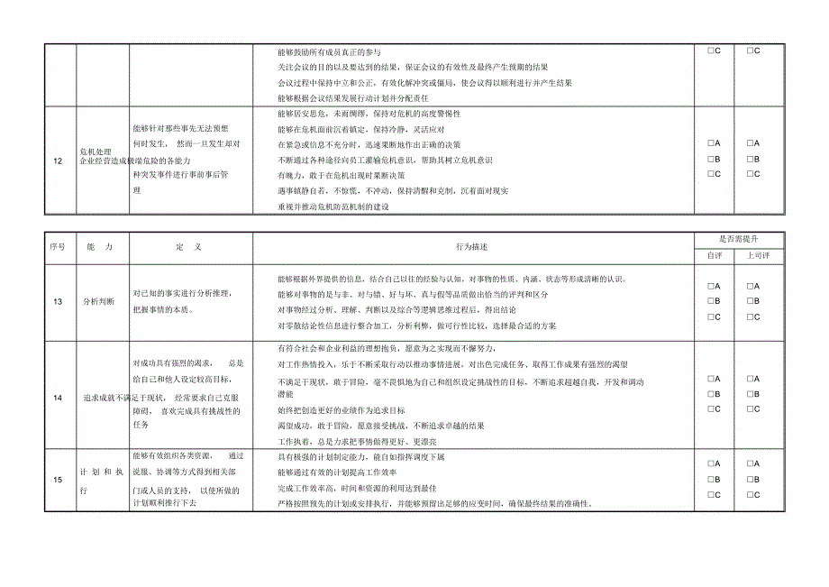 管理学院培训需求调查表_第4页