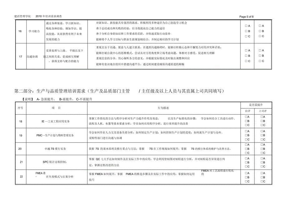 管理学院培训需求调查表_第5页