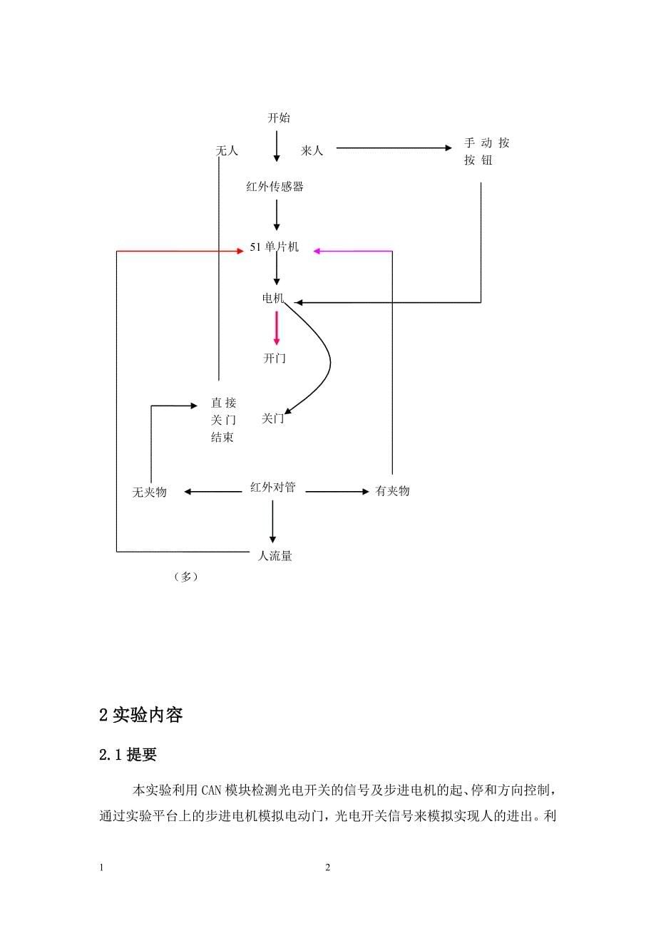 基于CAN总线的自动门控制系统设计课程设计_第5页