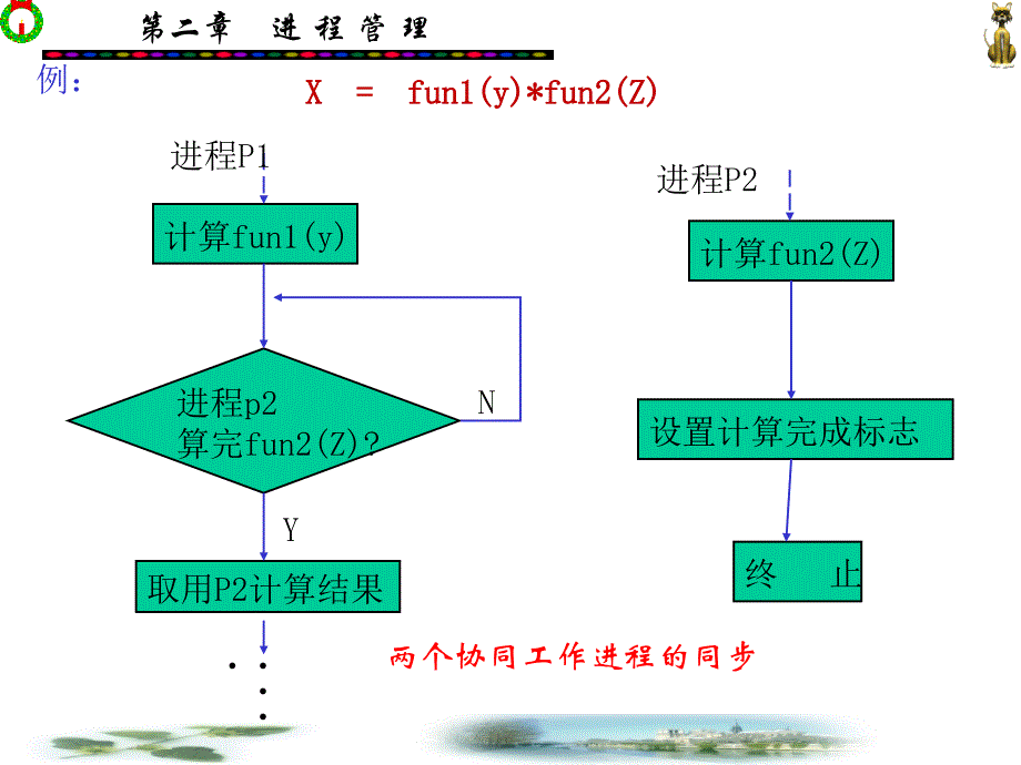 操作系统：第2章进程管理2_第2页