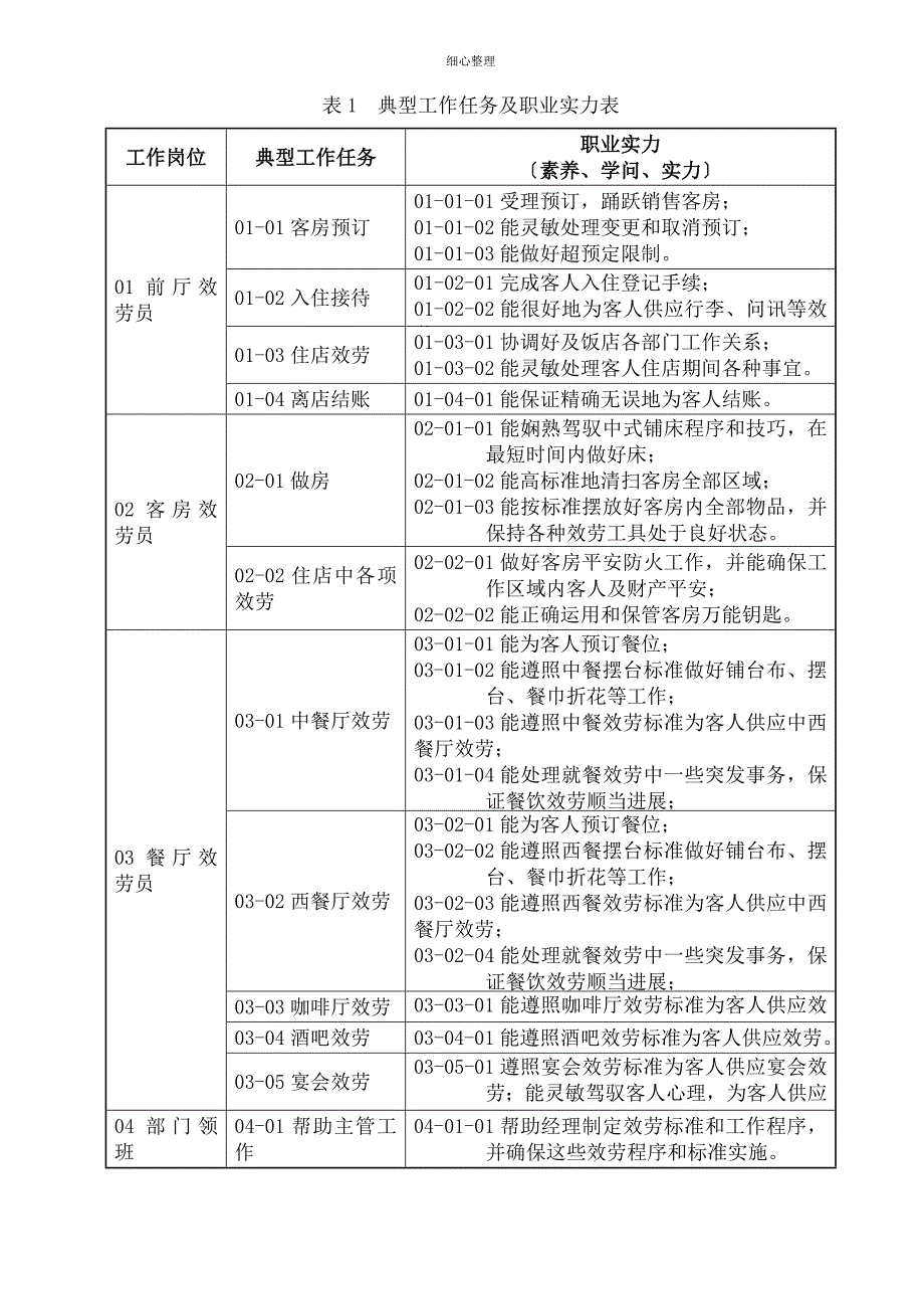 酒店管理专业人才培养方案_第3页