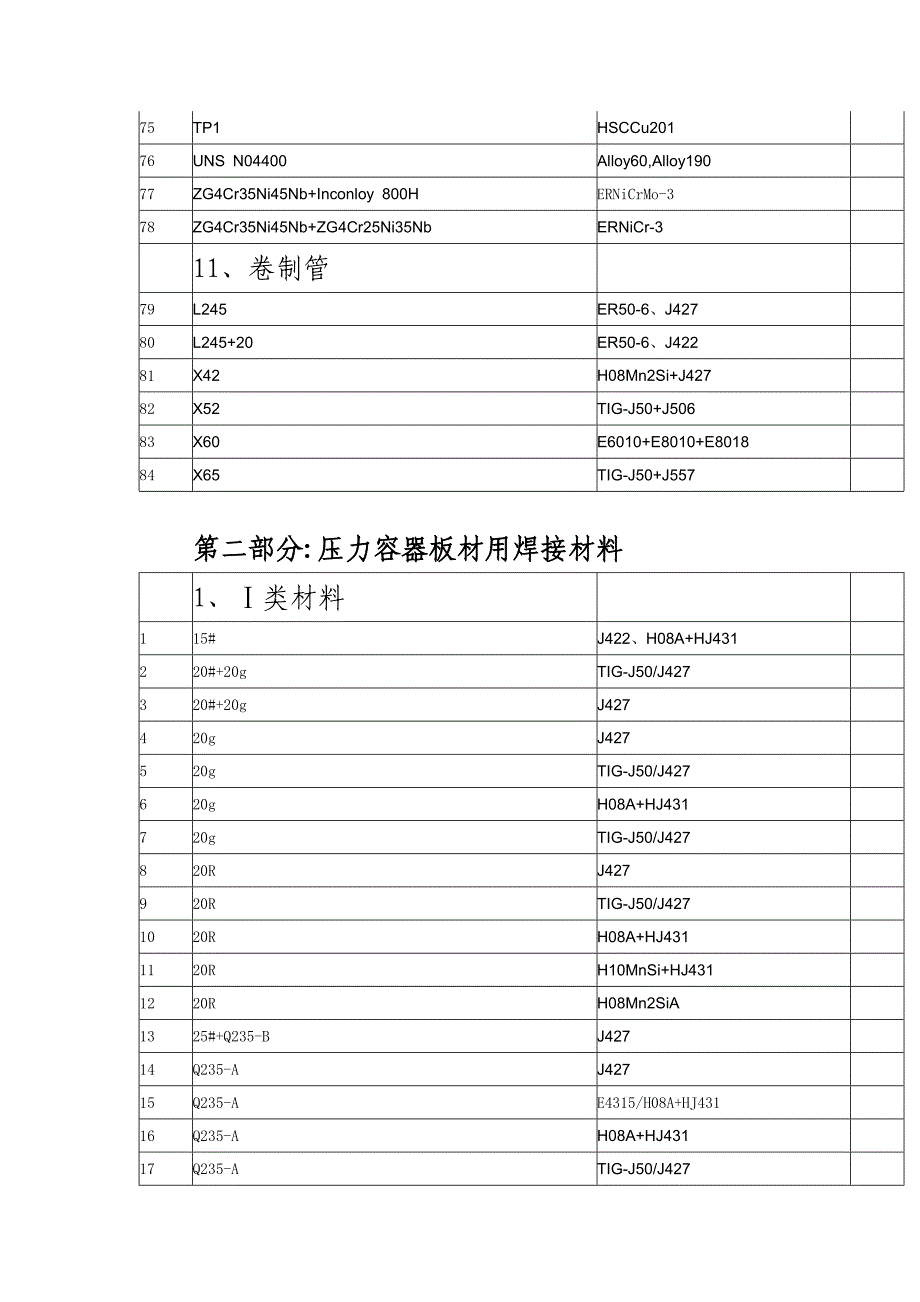 常用焊接材料选用明细.doc_第4页