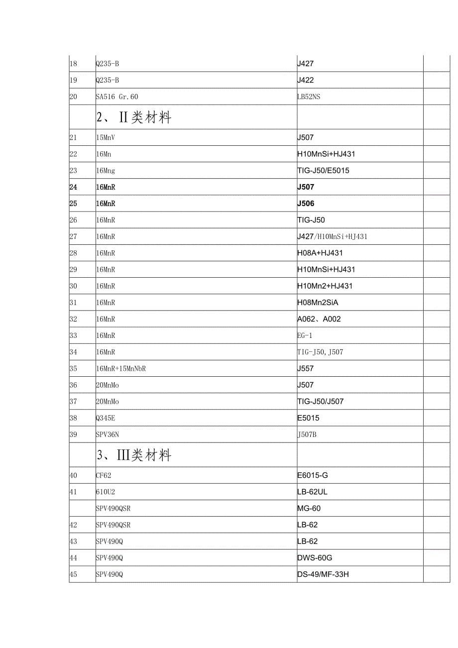 常用焊接材料选用明细.doc_第5页