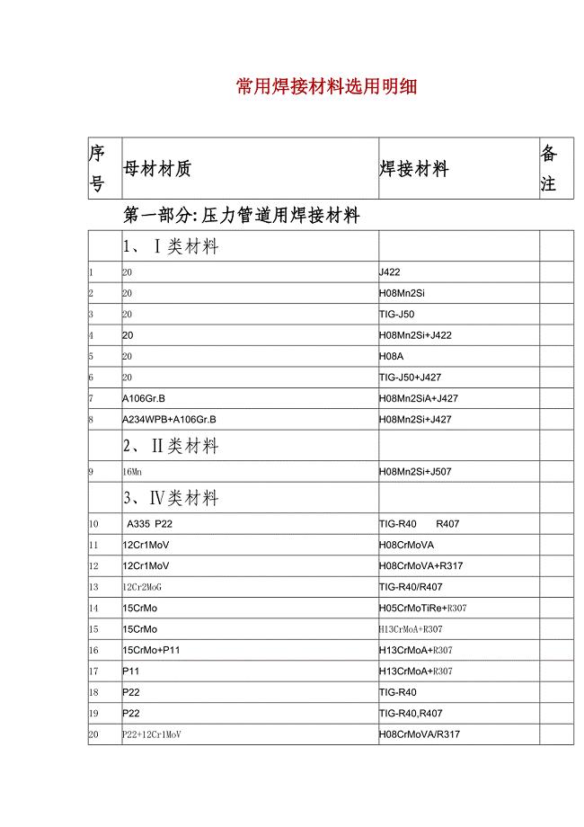 常用焊接材料选用明细.doc