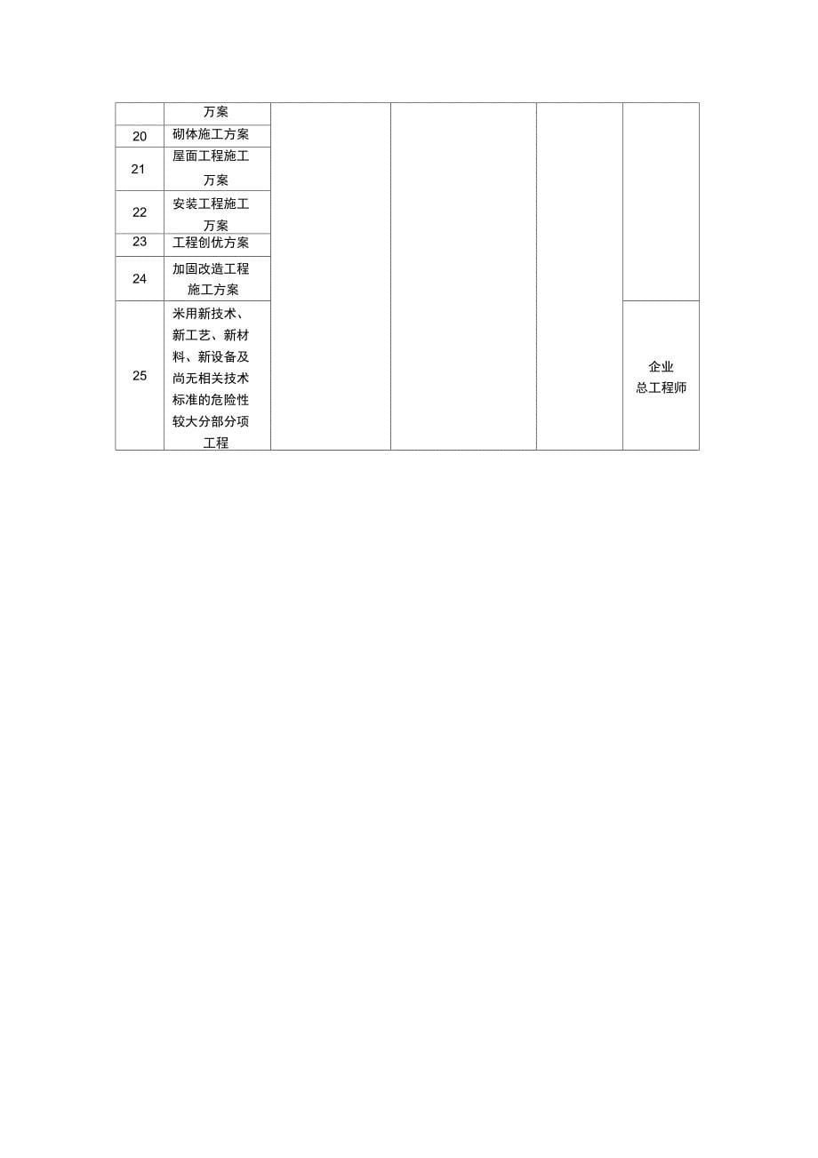 专项施工方案编制与审批制度_第5页