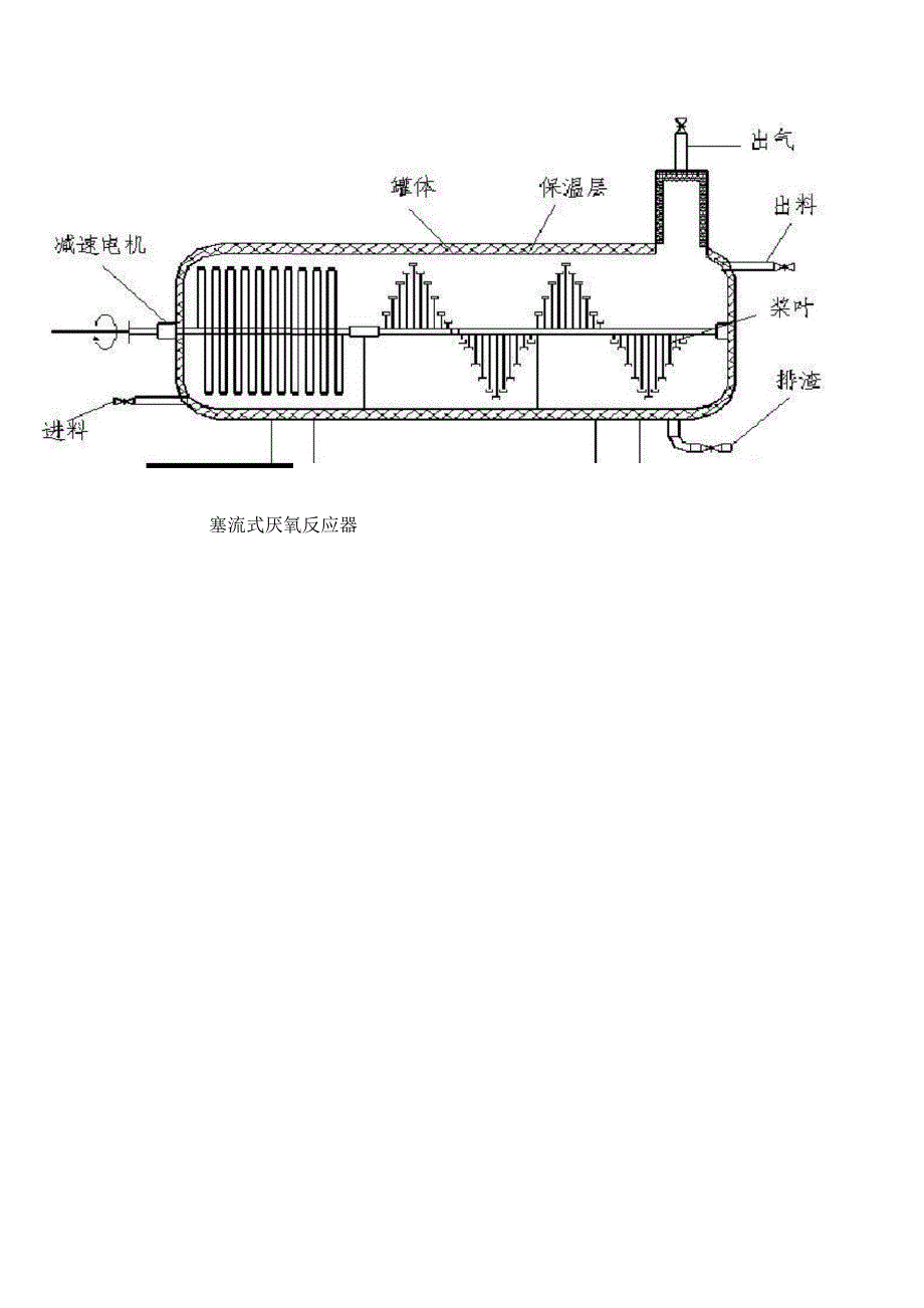 沼气发酵反应器的类型_第3页