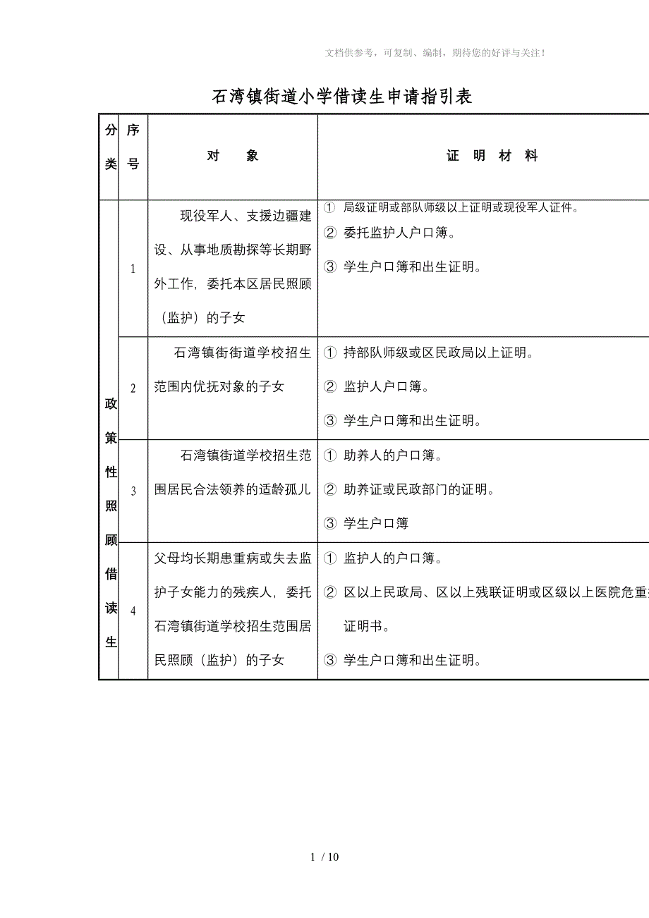 石湾镇街道小学借读生申请指引表_第1页