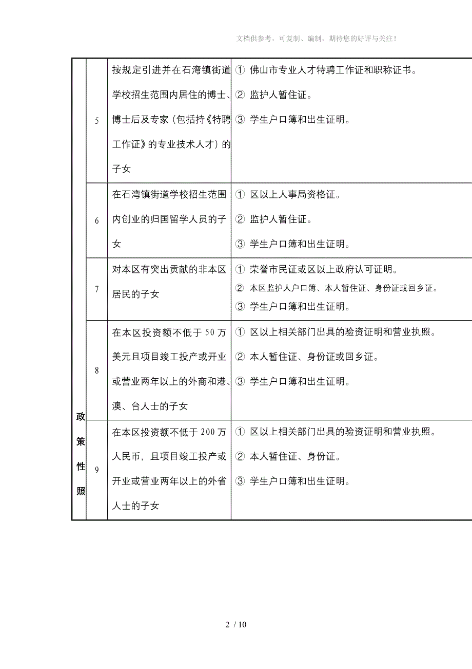 石湾镇街道小学借读生申请指引表_第2页