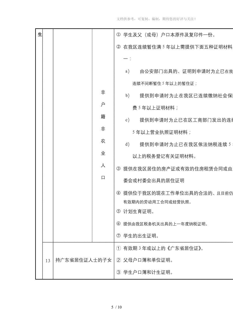 石湾镇街道小学借读生申请指引表_第5页