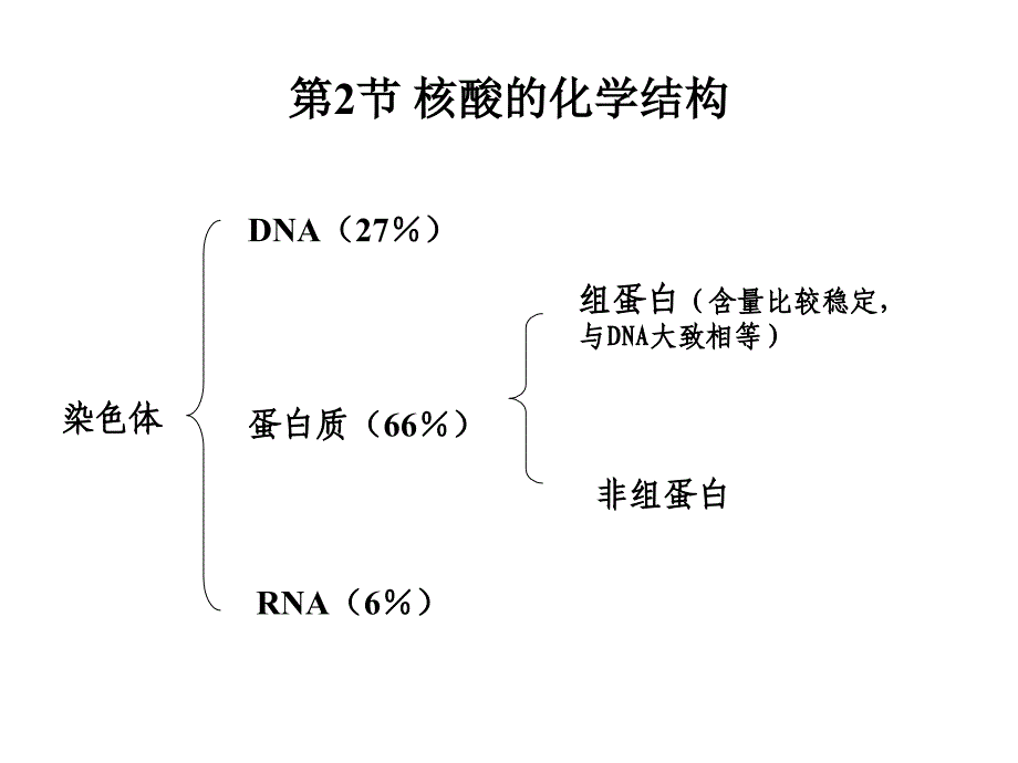 遗传学课件：02遗传物质的分子基础_第2页