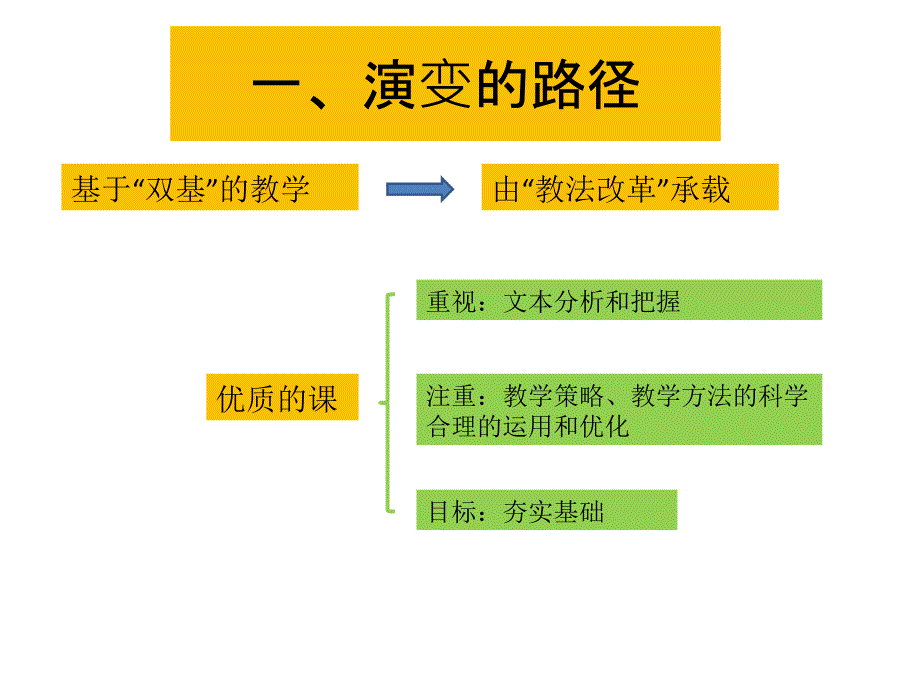 地理核心素养的课堂教学共15张PPT_第2页