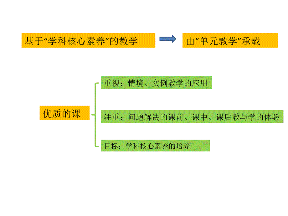 地理核心素养的课堂教学共15张PPT_第4页